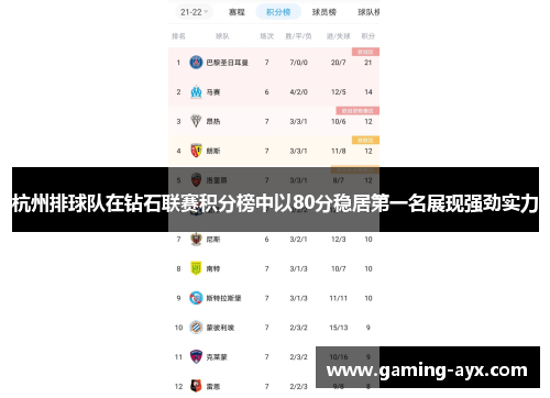 杭州排球队在钻石联赛积分榜中以80分稳居第一名展现强劲实力