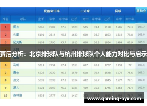 赛后分析：北京排球队与杭州排球队个人能力对比与启示